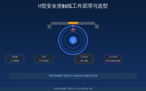 H型安全滑触线电流等级怎么匹配？集电器选型与防护等级对照