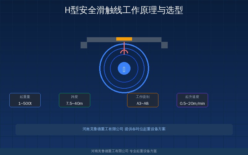 H型安全滑触线结构示意图——单极组合供电系统——单极组合供电系统各部件标注