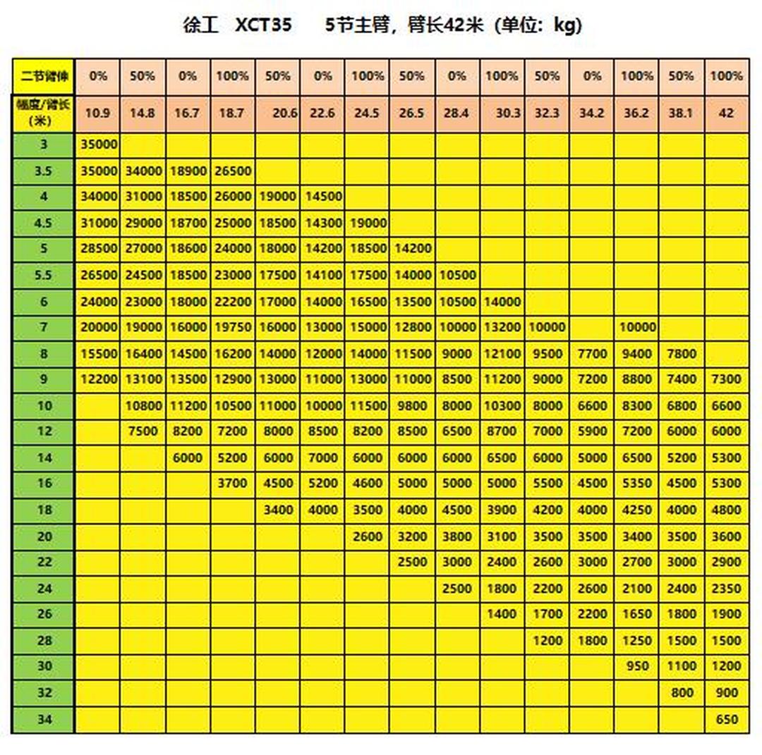 起重机选型方案与误区对比分析展示图