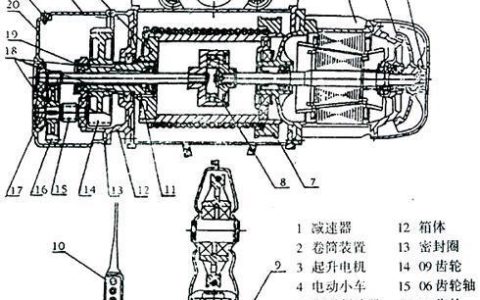 电动葫芦内部结构与工作原理详解