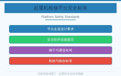 起重机检修平台与走道安全标准
