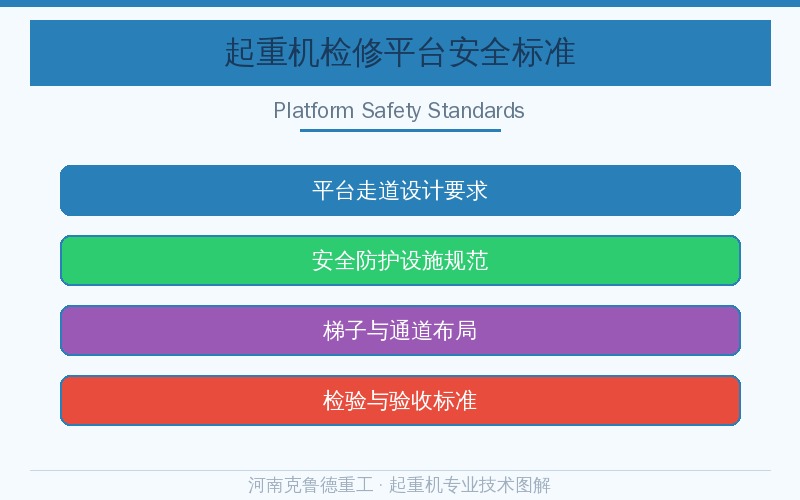 起重机检修平台与走道安全标准示意图