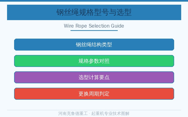 钢丝绳规格型号与选型要点图解