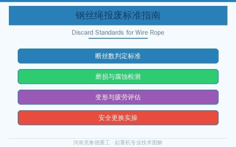 钢丝绳多久换一次？起重机械钢丝绳报废标准指南
