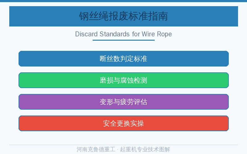 钢丝绳报废标准判定指南