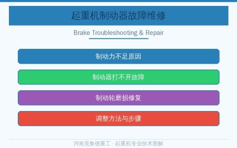 起重机制动器常见故障及维修调整方法详解