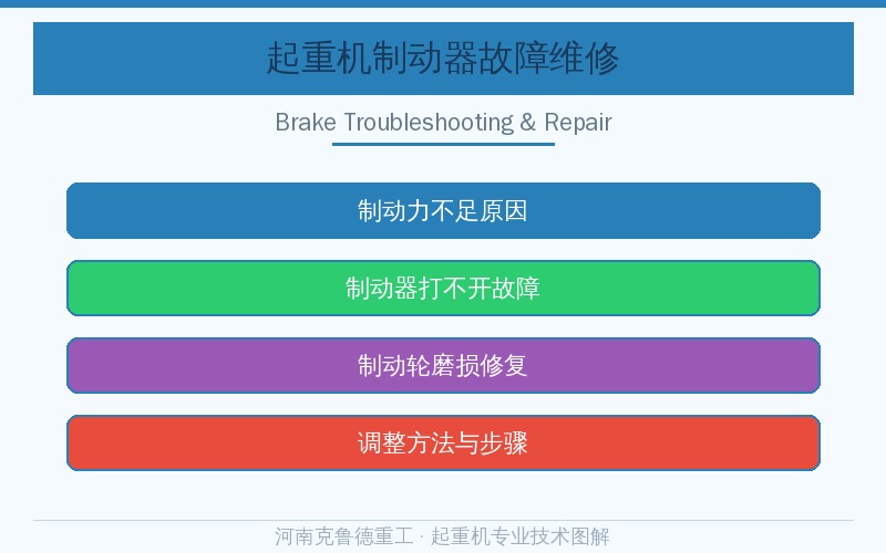起重机制动器常见故障类型示意