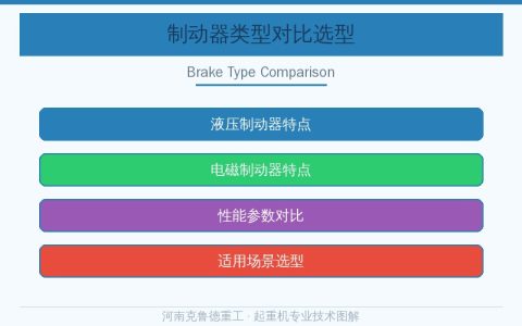 制动器类型与选型对照：液压制动器电磁制动器区别