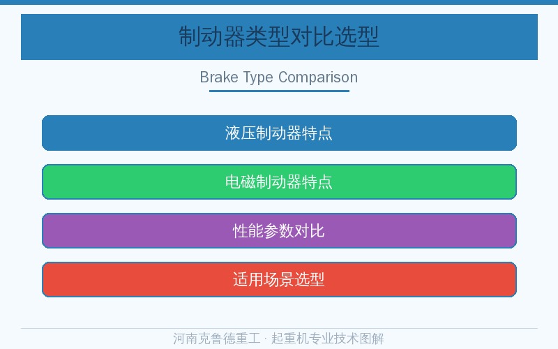 液压制动器与电磁制动器对比图解