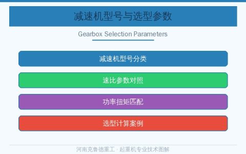 起重机减速机型号大全选型参数与速比对照参考