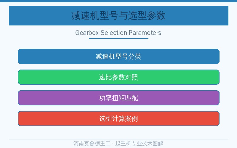 起重机减速机型号与速比参数