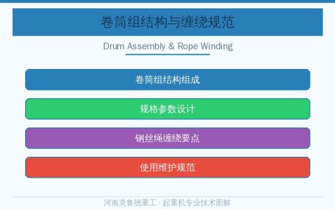 起重机卷筒组结构规格与钢丝绳缠绕要点