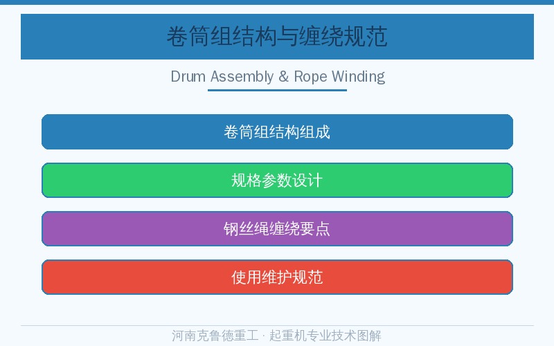 卷筒组结构与钢丝绳缠绕规范
