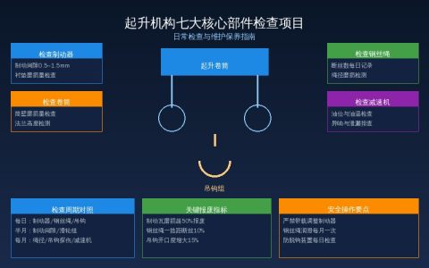 起升机构日常检查与维护保养指南——制动器钢丝绳减速机滑轮组七大核心部件检查标准