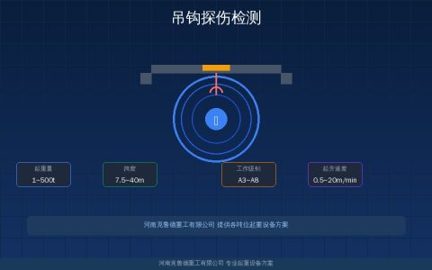 吊钩探伤检测周期与报废标准——磁粉超声波探伤方法全流程