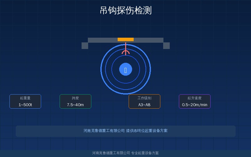 起重机吊钩探伤检测方法与报废标准示意图