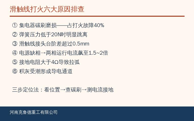 起重机滑触线打火故障排查与处理方法示意图