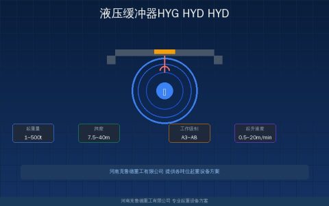 HYG型和HYD型液压缓冲器核心区别——安装尺寸与选型对照