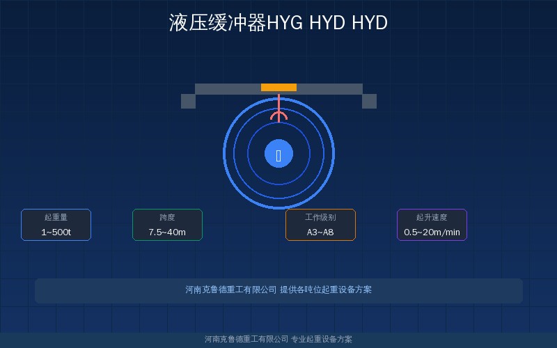 起重机液压缓冲器HYG HYD HYDS三大系列结构原理与型号参数对照示意图