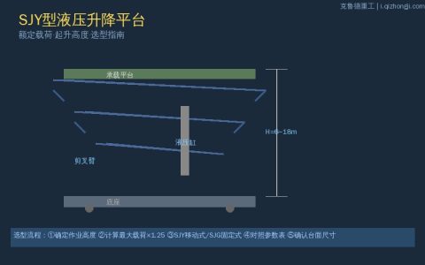 SJY型液压升降平台安全操作规范：检查清单与操作流程
