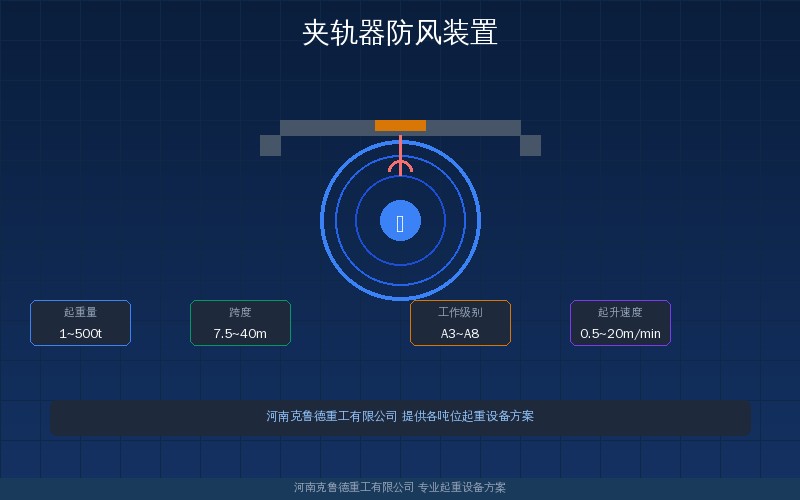 露天起重机防风装置怎么选？夹轨器锚定铁鞋型号参数与选型要点示意图