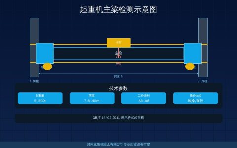 起重机主梁跨中挠度检测与验收标准指南——容许挠度测量方法与修复依据