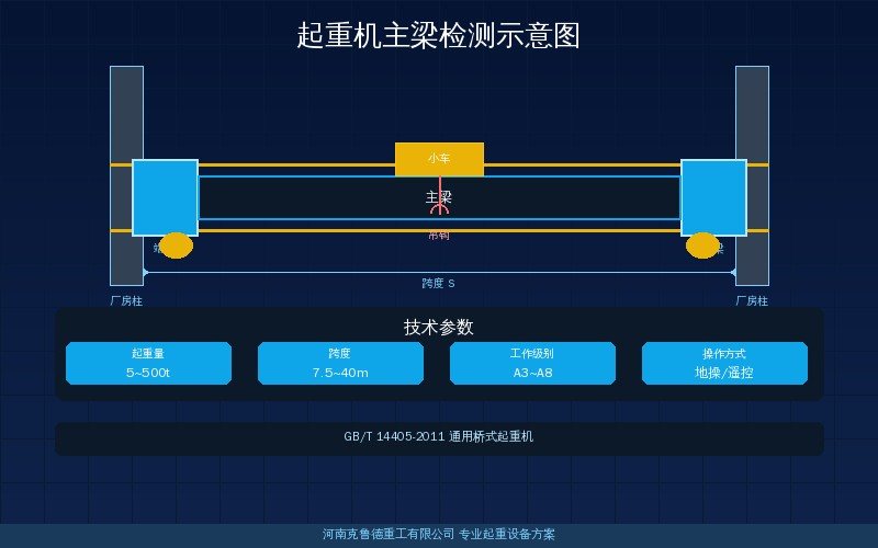 主梁跨中挠度水准仪检测示意图——两端支座与跨中标尺测量点位