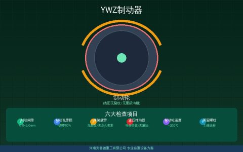 YWZ制动器型号看不懂？五分钟看懂参数含义与制动器匹配