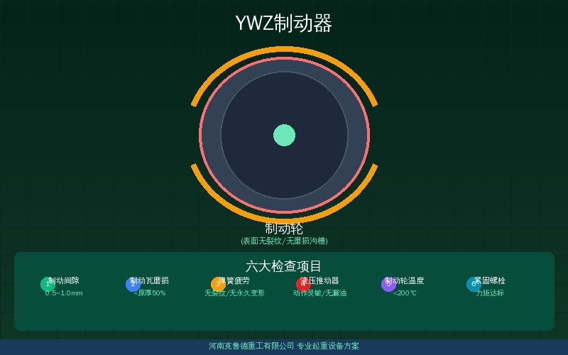 YWZ制动器型号参数对照——电力液压块式制动器选型指南