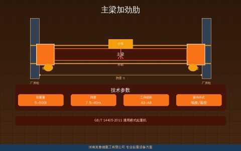 腹板加劲肋间距计算方法——横向纵向配置参数与规范