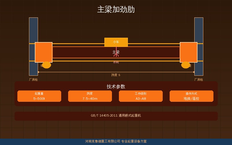 主梁加劲肋配置指南——腹板局部稳定与横向纵向加劲肋参数对照