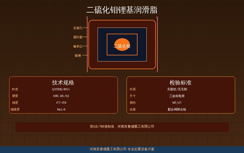 二硫化钼锂基润滑脂技术参数展示图
