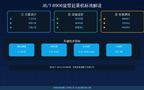 旋臂起重机标准JB/T 8906-2014深度解读——BZ型BZD型分类参数与选型应用全解析