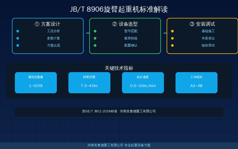 JB/T 8906-2014旋臂起重机标准内容解读与结构示意图