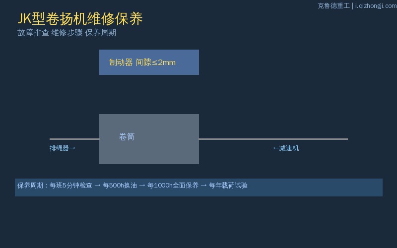 JK型快速卷扬机故障维修与保养要点