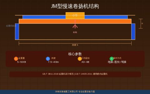 JM型慢速卷扬机型号参数与选型——5t~200t系列技术规格与安装要点