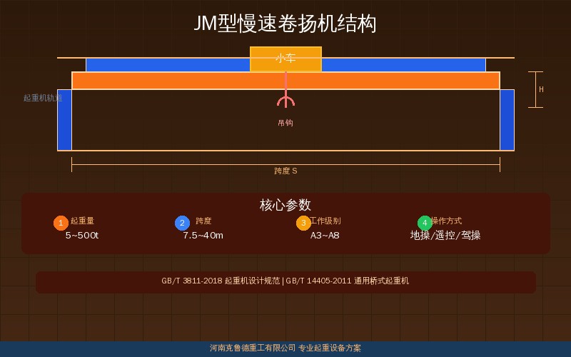 JM型慢速卷扬机结构示意图与各型号拉力速度参数对照