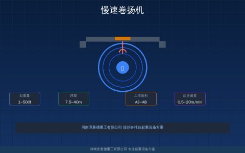 JM型慢速卷扬机吊装方案——拉力容绳量与不同工况选级