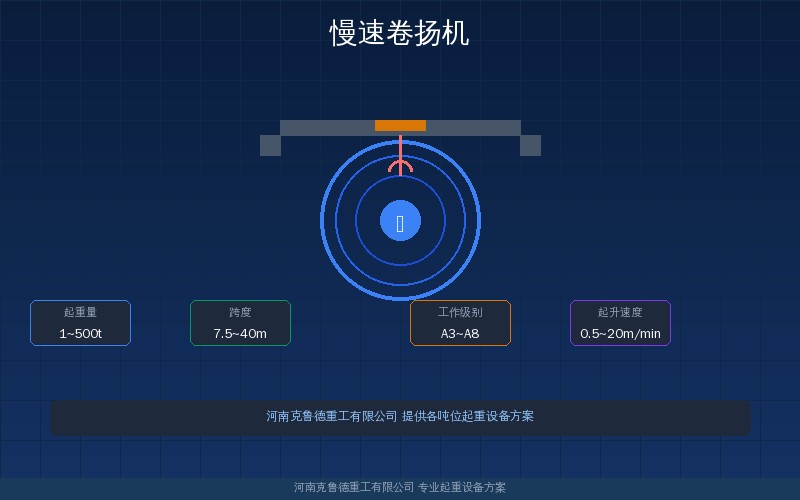 JM型慢速卷扬机型号参数与选型对照结构图