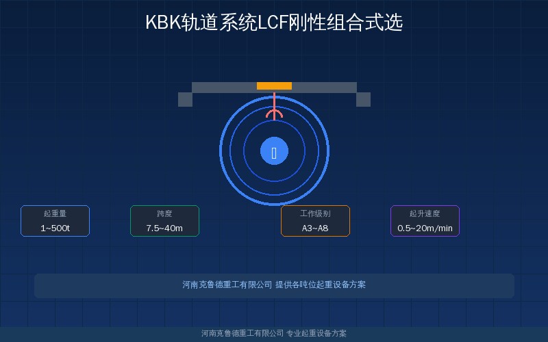 KBK轨道系统三大类型LCF刚性组合式标准柔性铝合金轨道选型参数对照示意图
