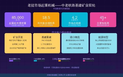 中国起重机出口加速开拓老挝——中老铁路与水电基建驱动增长