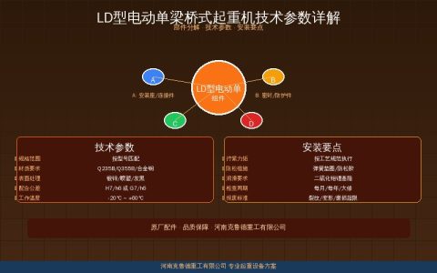 LD型电动单梁桥式起重机技术参数全解析——起重量跨度与工作级别对照指南