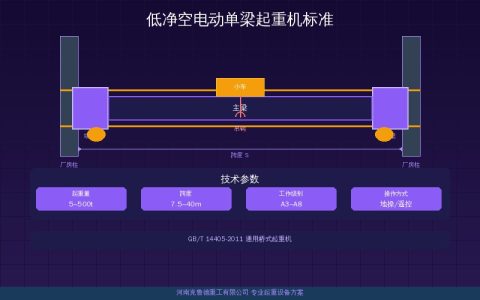 低净空电动单梁起重机标准JB/T 11130-2014深度解读——LDP设计规范与矮厂房改造应用
