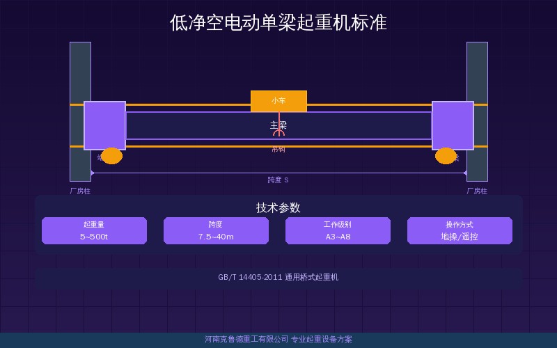 低净空电动单梁起重机标准JB/T 11130-2014解读—LDP型设计规范与矮厂房改造应用配图