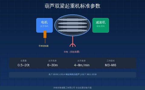 JB/T 3695-2014葫芦双梁起重机标准深度解读——结构型式与技术要求选型应用全解析
