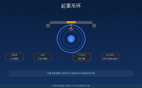 起重吊环螺丝型和旋转型怎么区分？三种类型参数与安全载荷