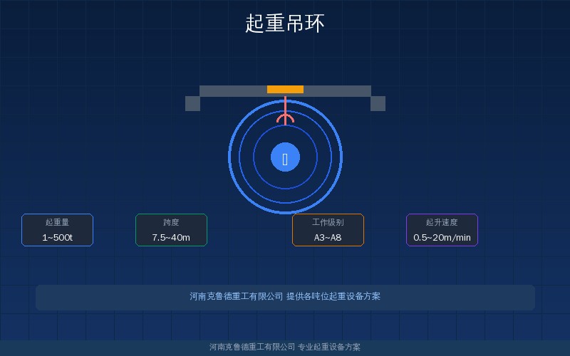 起重吊环三种类型对比