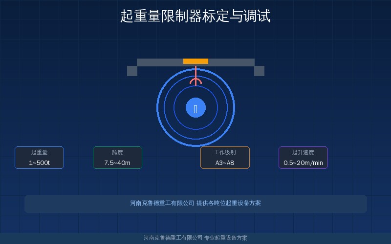 起重量限制器标定与调试示意图——传感器安装标定流程与检定参数