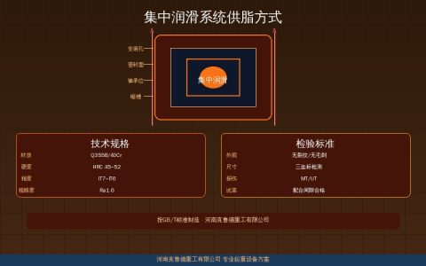 从手工润滑到集中供脂——起重设备注油方式的两次升级