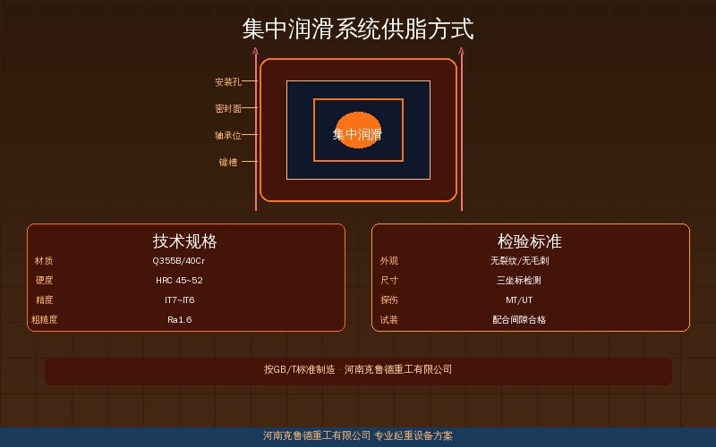 起重机润滑方式升级流程示意图